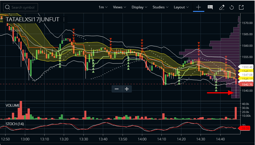 volume profile trading