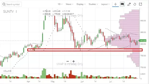 options in the stock market