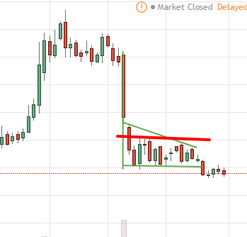 options trading strategies 