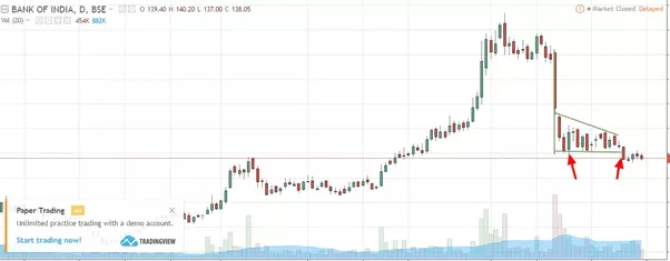  options trading basics