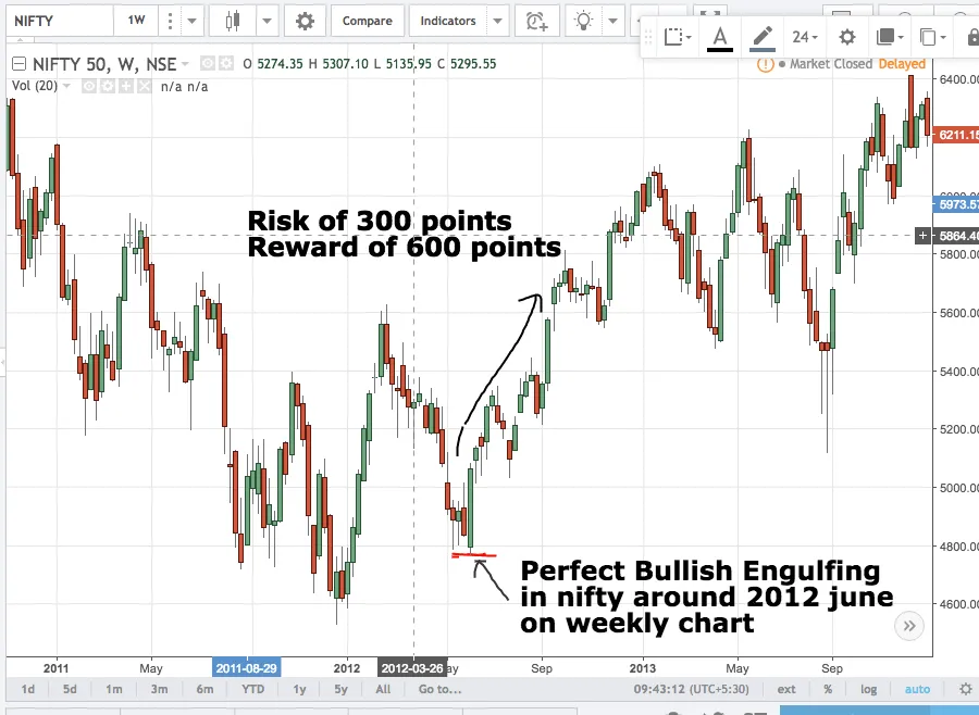candlestick analysis