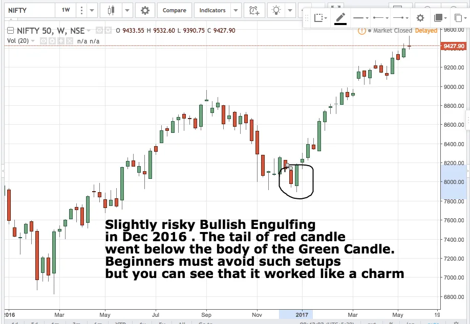 candlestick chart analysis 