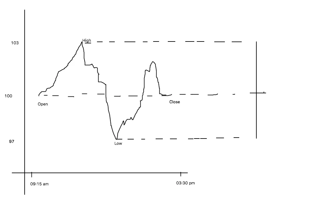candlestick chart analysis