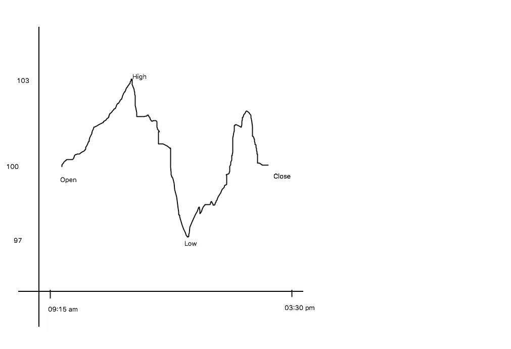 candlestick patterns for day trading