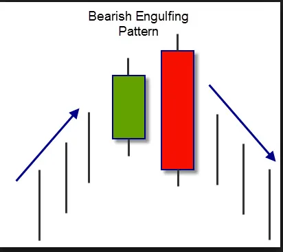 candlesticks patterns