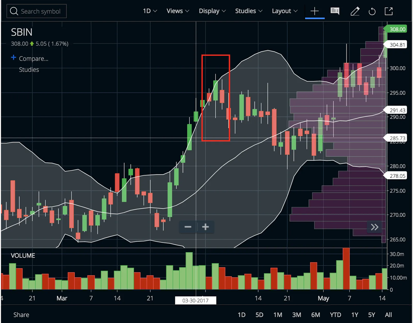 candlesticks patterns