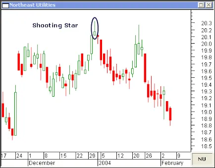 how to start trading