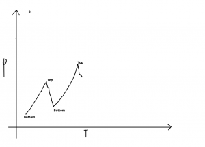 indian stock market