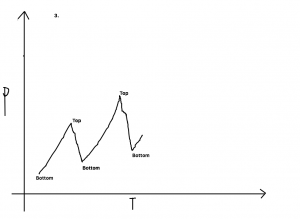 intraday