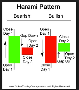 japanese candlestick patterns