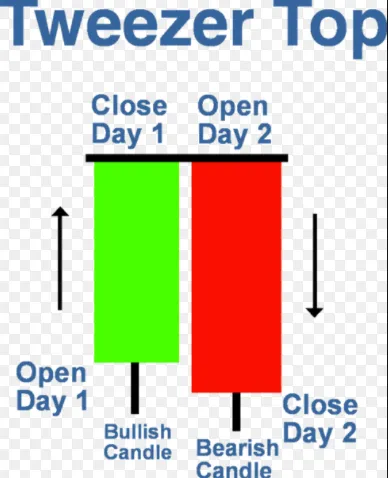 japanese candlestick