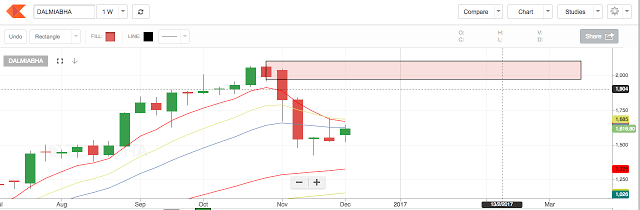 price action trading