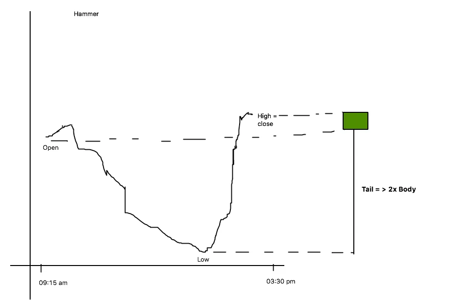 shooting-star-candlestick