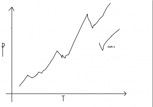 stock chart analysis