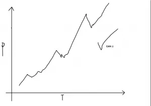 stock chart analysis