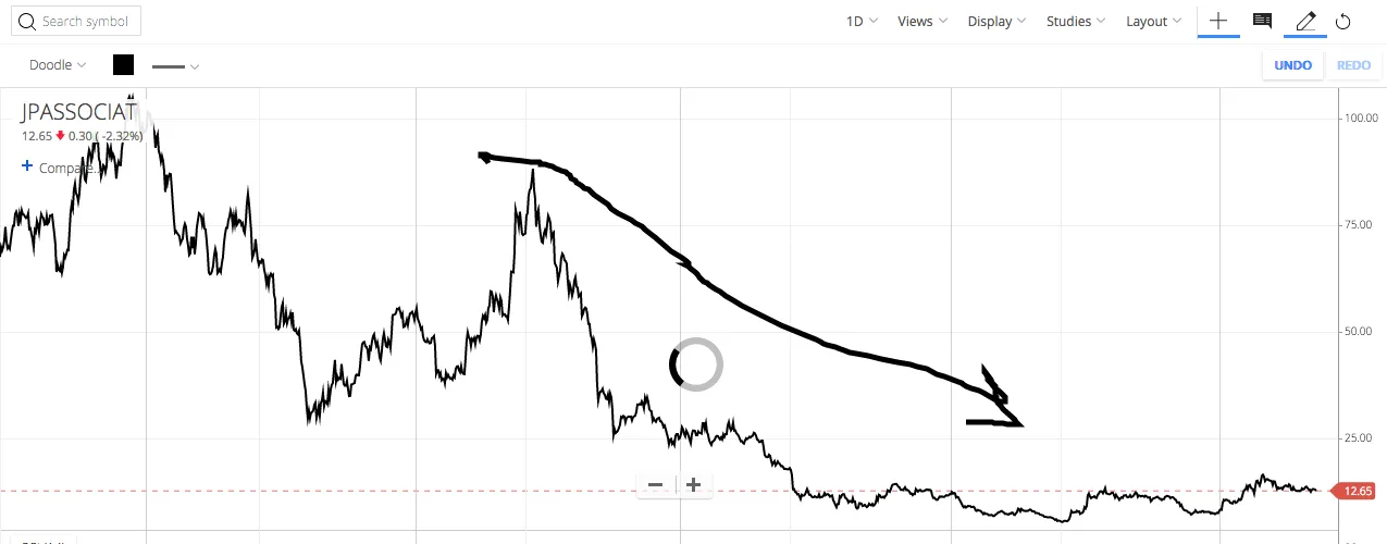 stock market courses
