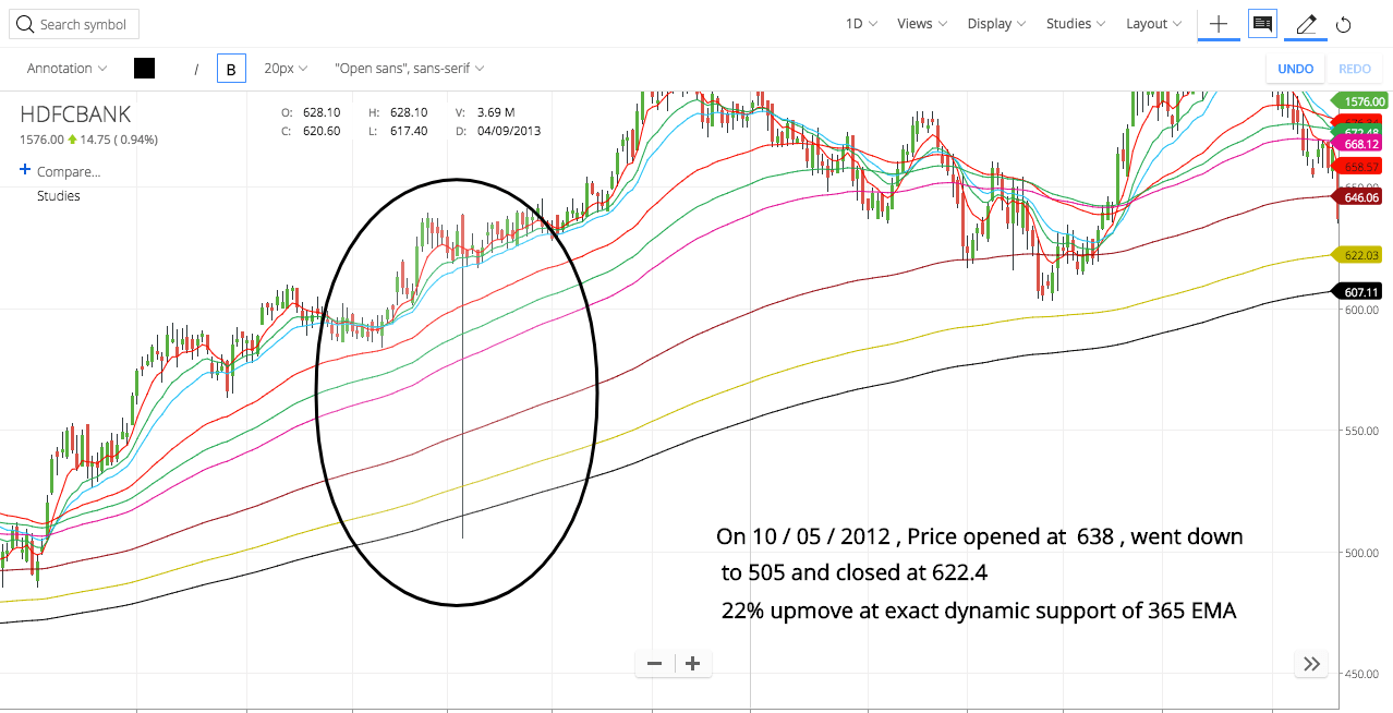 stock market technical analysis