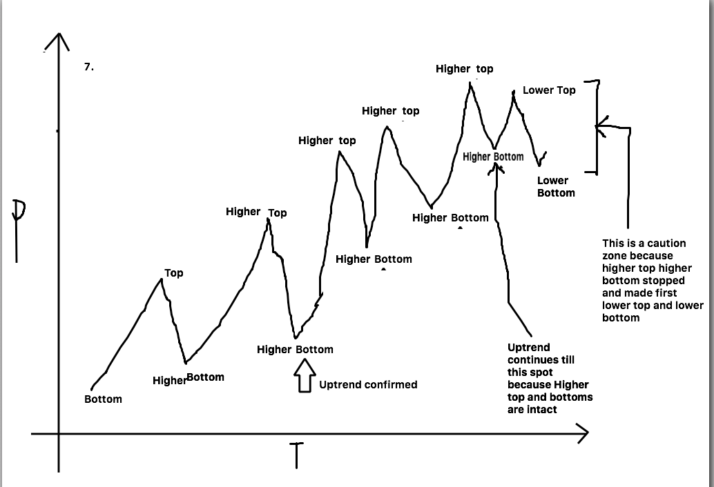 stock market technical analysis