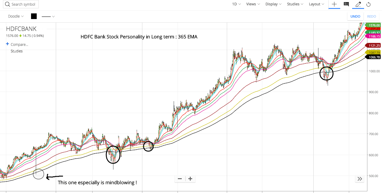 stock market trading