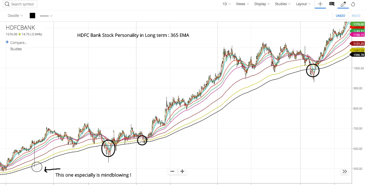 stock market trading