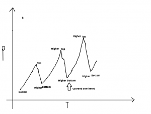 stock technical analysis