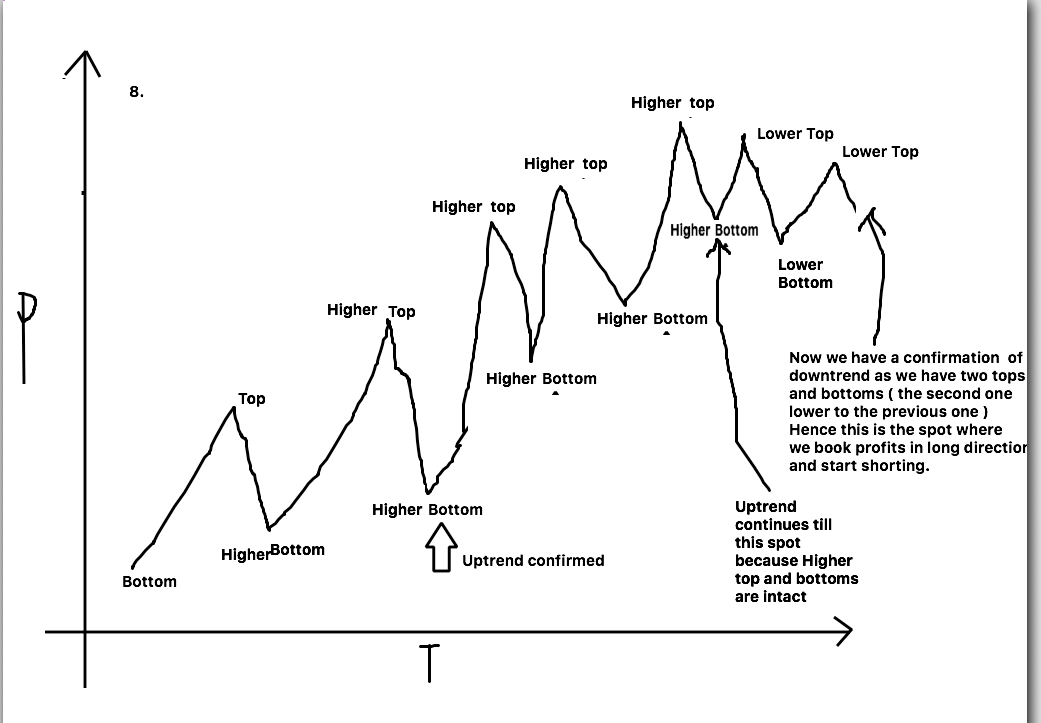 technical analysis of stock trends