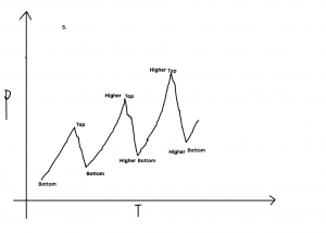 technical chart analysis of stocks