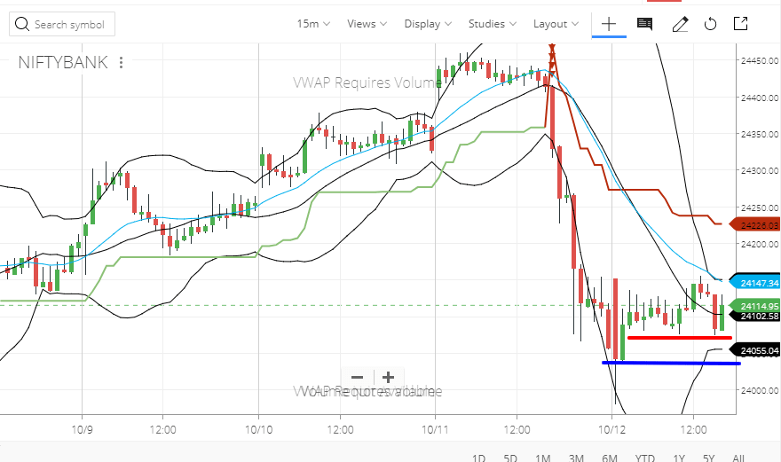 BankNIFTY Intraday Trade