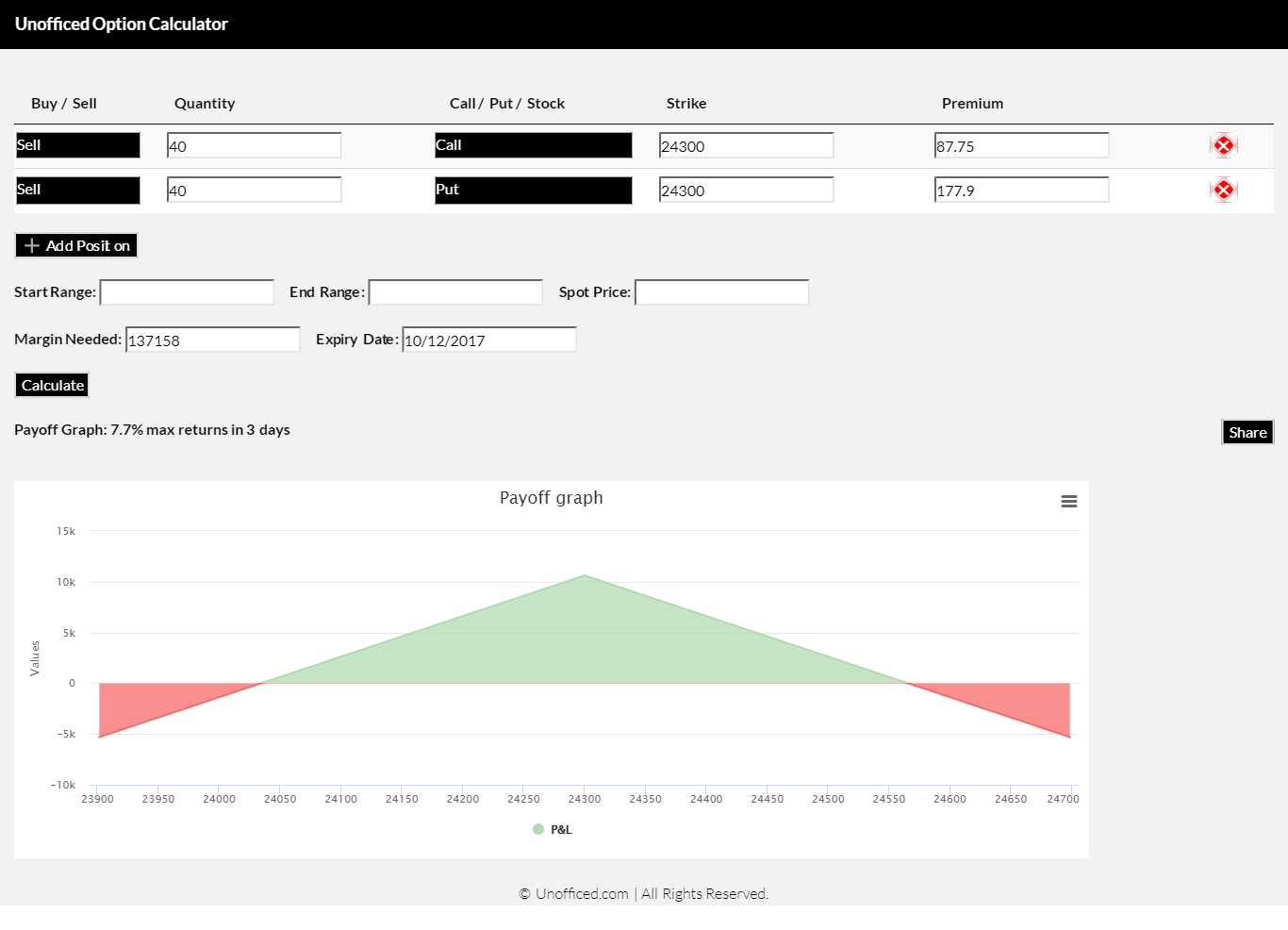 BankNifty Options Payoff Graph