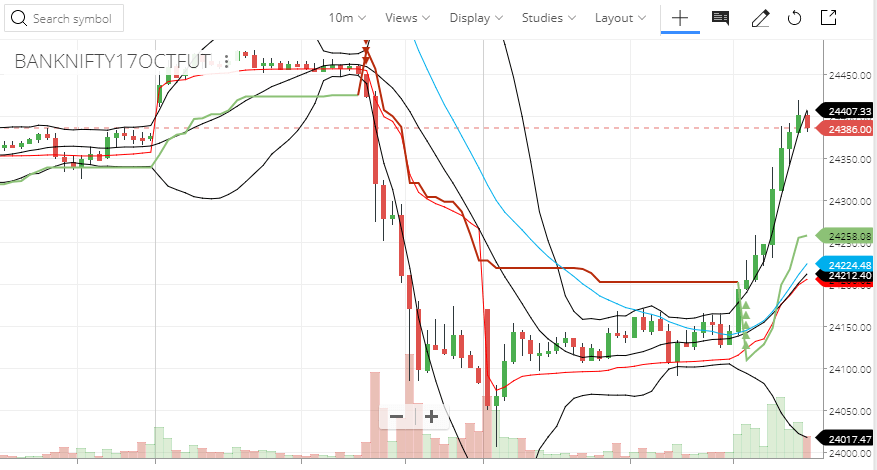 BankNifty Trading Idea