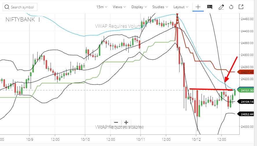 Banknifty Intraday trading idea