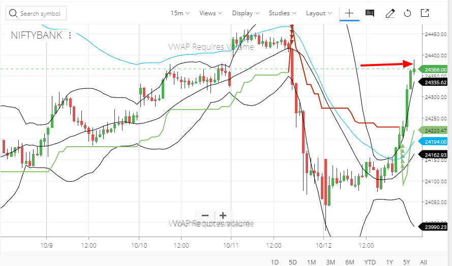 Banknifty short trade