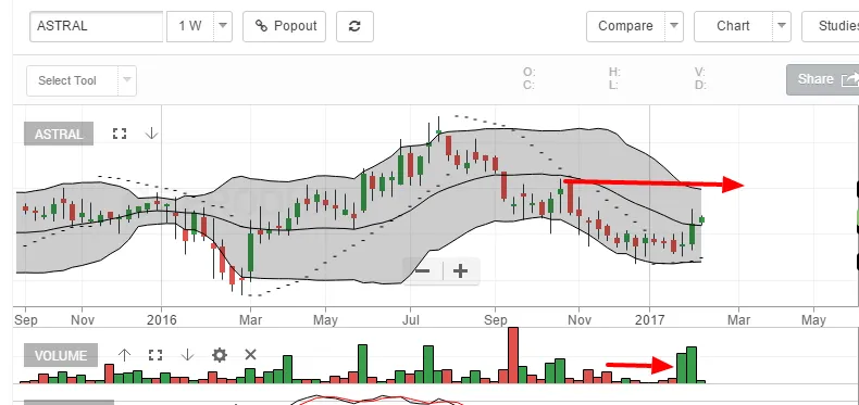 astral poly share price