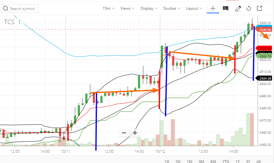 bollinger band trading strategy