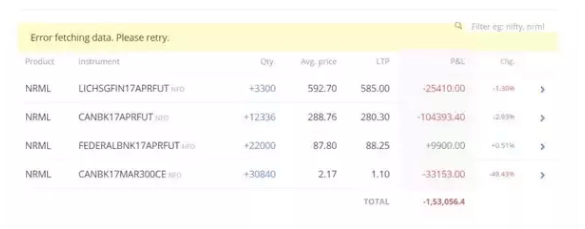 day trader loss