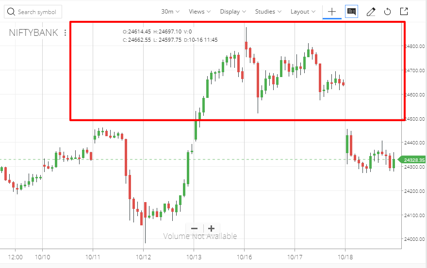 BankNIFTY Theta decay