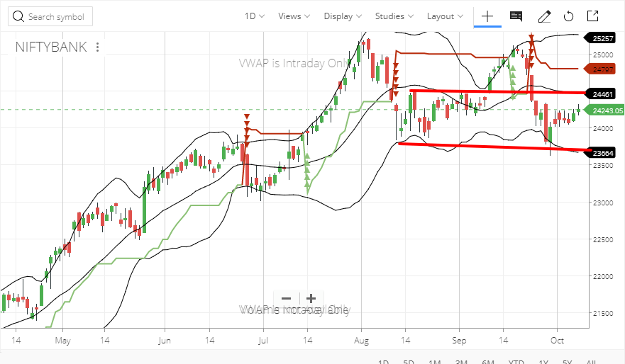 Option Trading Strategy