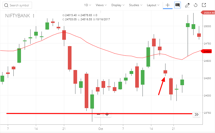 BankNIFTY Intraday Trade