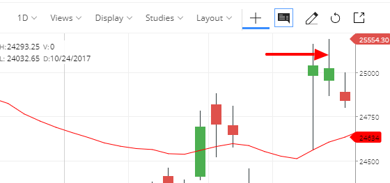 bearish candle