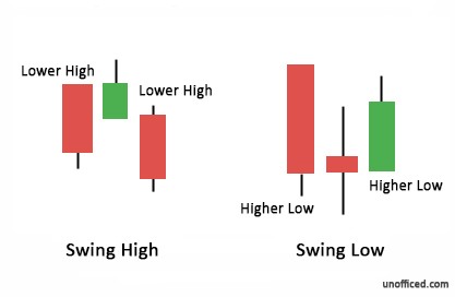 Bhel Candlestick Chart