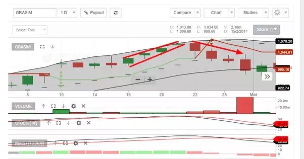 The Grasim Crash