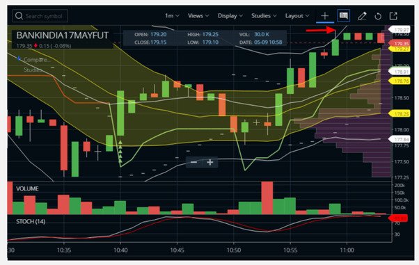 Scalping with Bollinger Bands