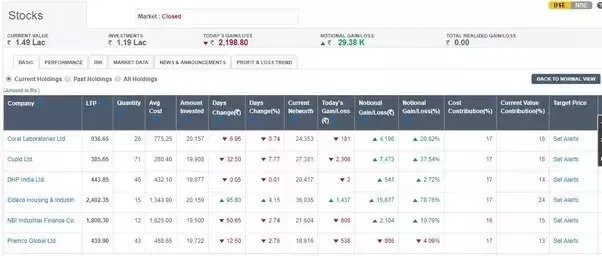 Coffee Can Portfolio