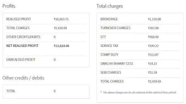 Reliance June Trades