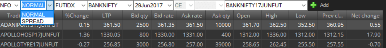 india stock index