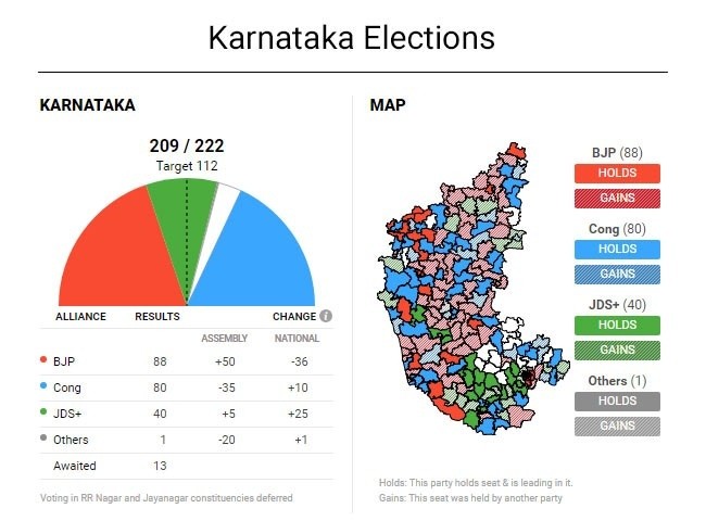 Karnataka Elections