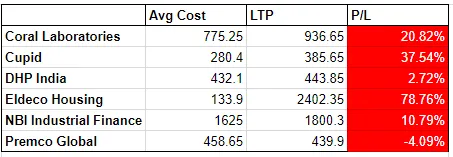 long term investment stocks