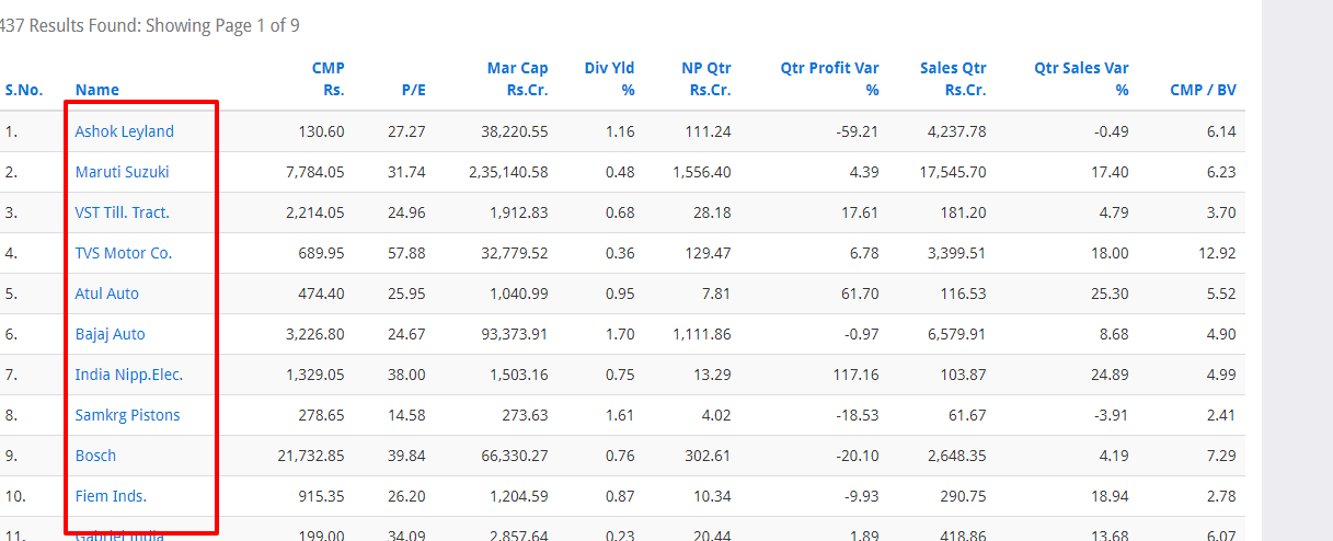 top long term stocks