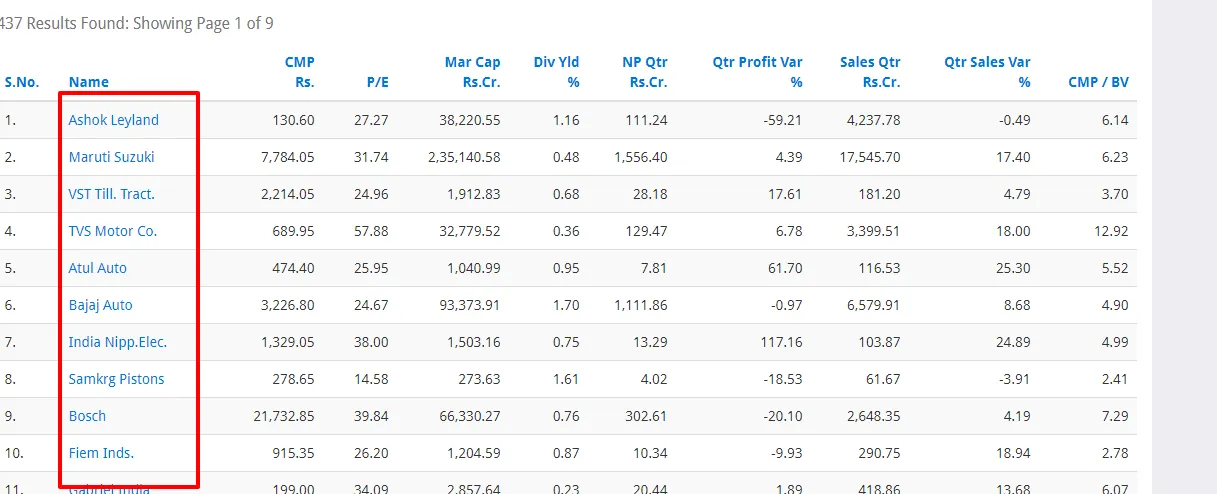 top long term stocks