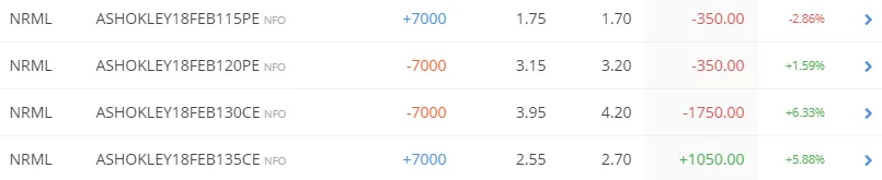 iron condor options trading